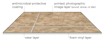 commercial sheet vinyl flooring manufacturers