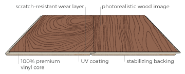 Vinyl Plank Flooring Styles Empire Today, Does Furniture Dent Vinyl Plank Flooring