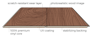 Vinyl Plank Flooring Styles Empire Today